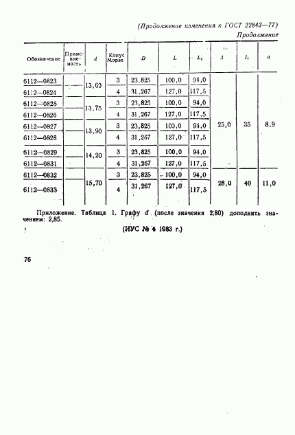 ГОСТ 22843-77, страница 18