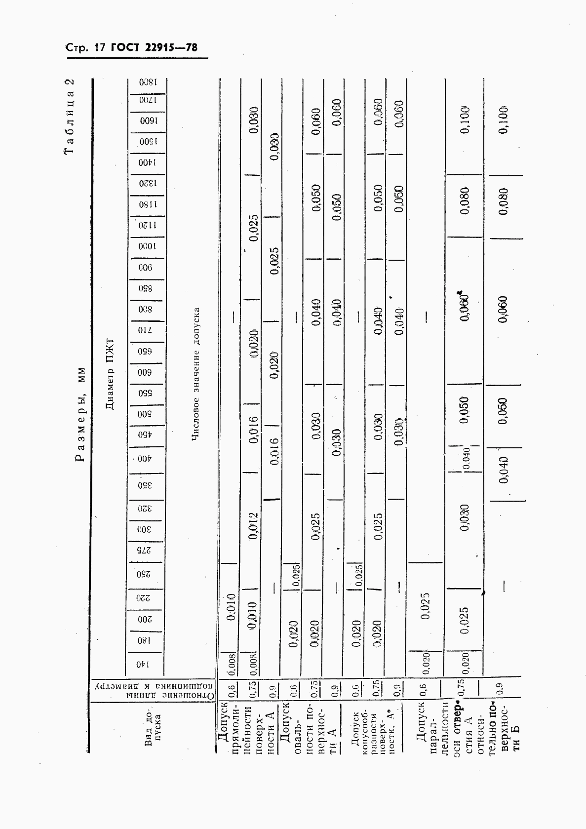 ГОСТ 22915-78, страница 18