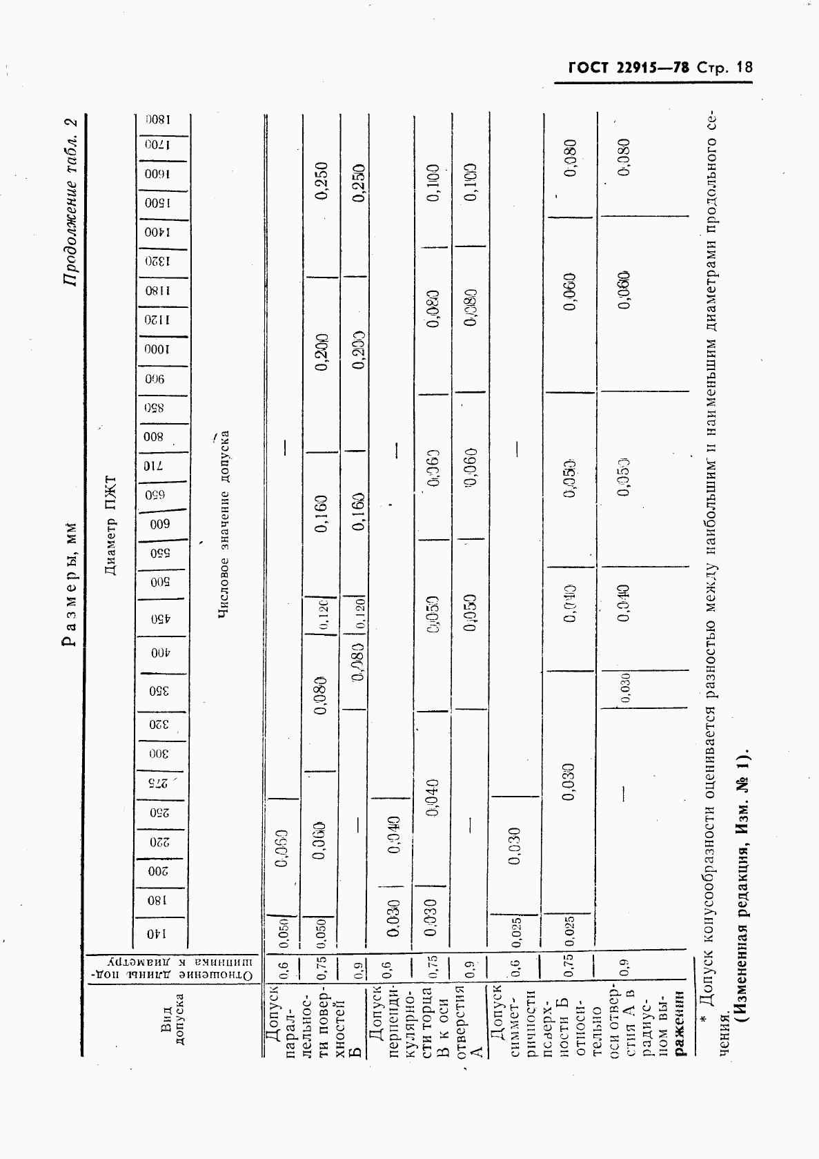 ГОСТ 22915-78, страница 19