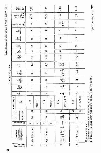 ГОСТ 22993-78, страница 6