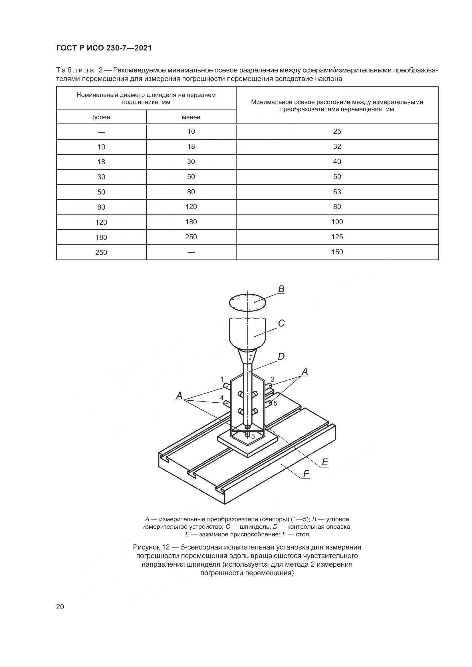ГОСТ Р ИСО  230-7-2021, страница 24