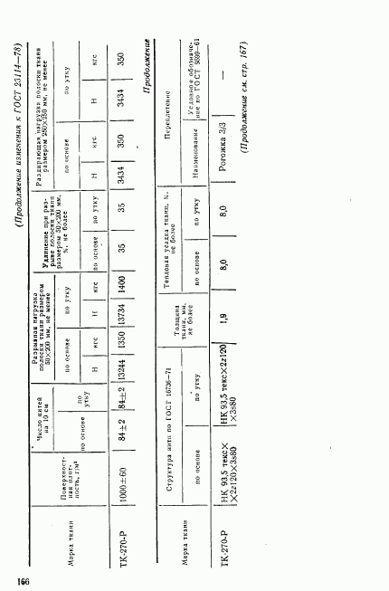 ГОСТ 23114-78, страница 14