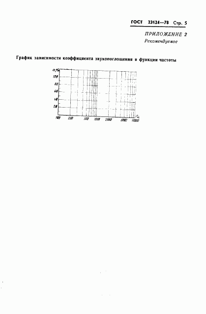 ГОСТ 23124-78, страница 7