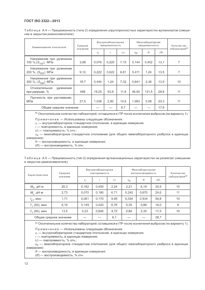 ГОСТ ISO 2322-2013, страница 16