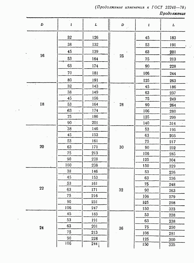 ГОСТ 23248-78, страница 28