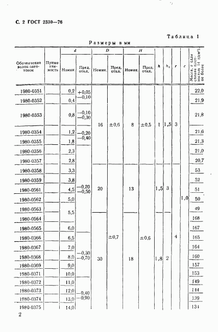 ГОСТ 2330-76, страница 3