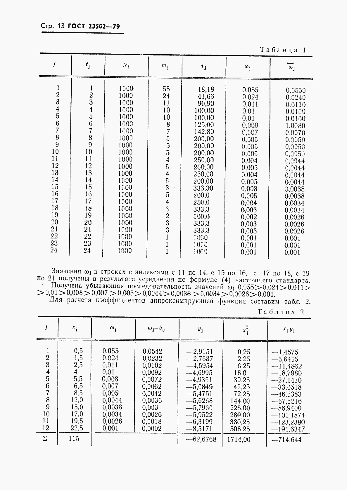 ГОСТ 23502-79, страница 14
