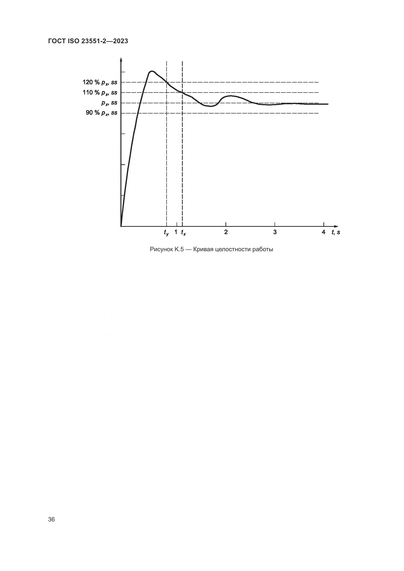 ГОСТ ISO 23551-2-2023, страница 42