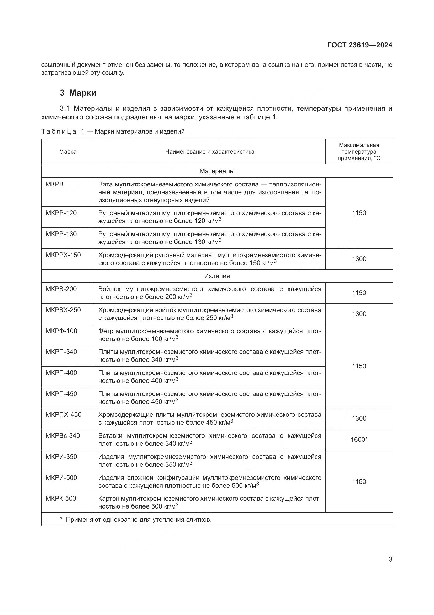 ГОСТ 23619-2024, страница 5