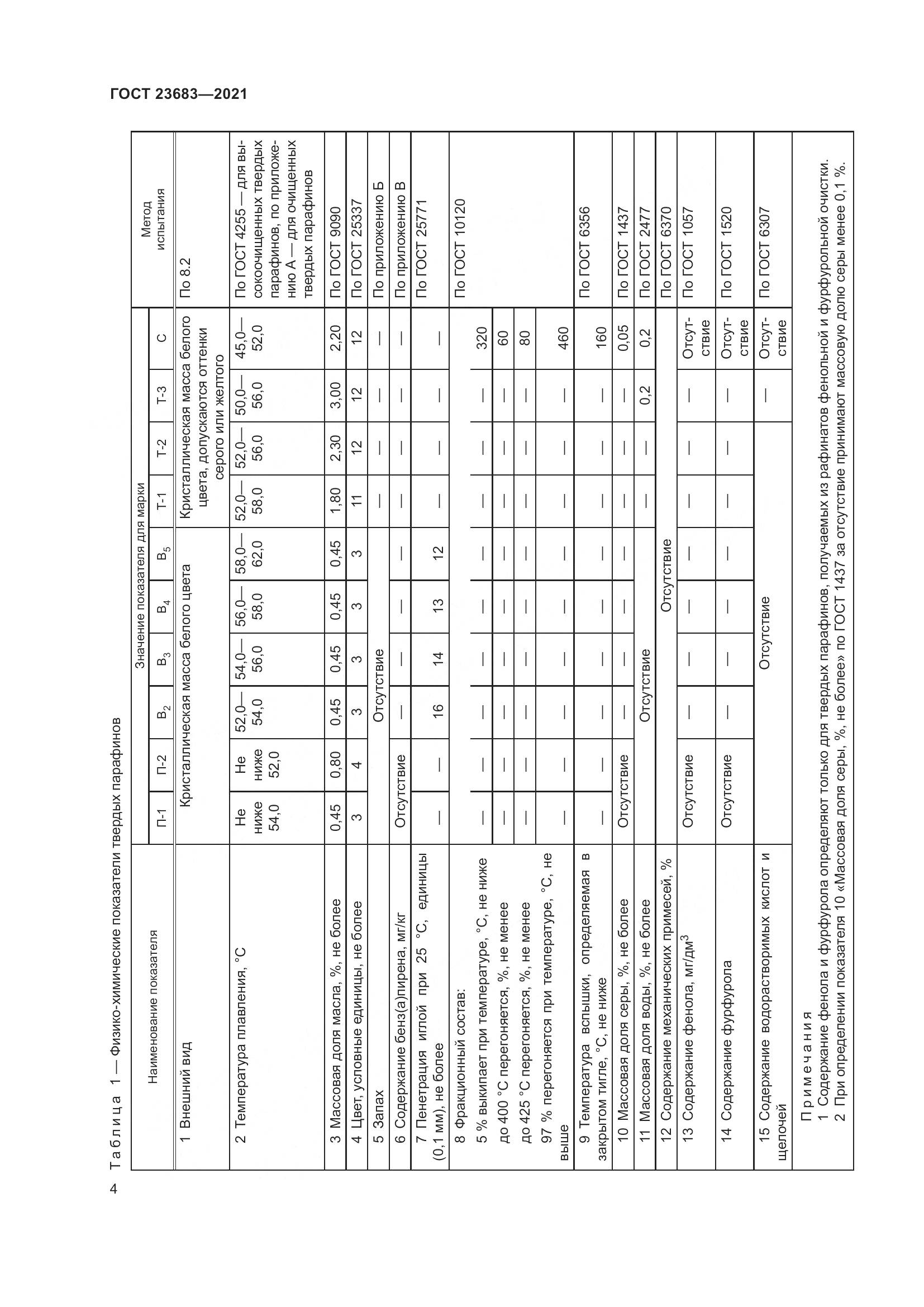 ГОСТ 23683-2021, страница 8