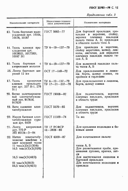 ГОСТ 23703-79, страница 16