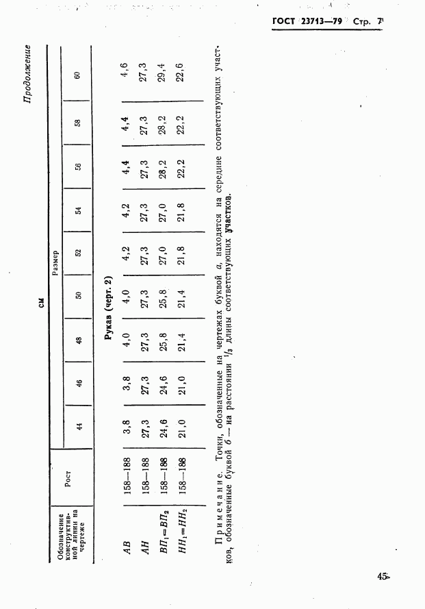 ГОСТ 23713-79, страница 7