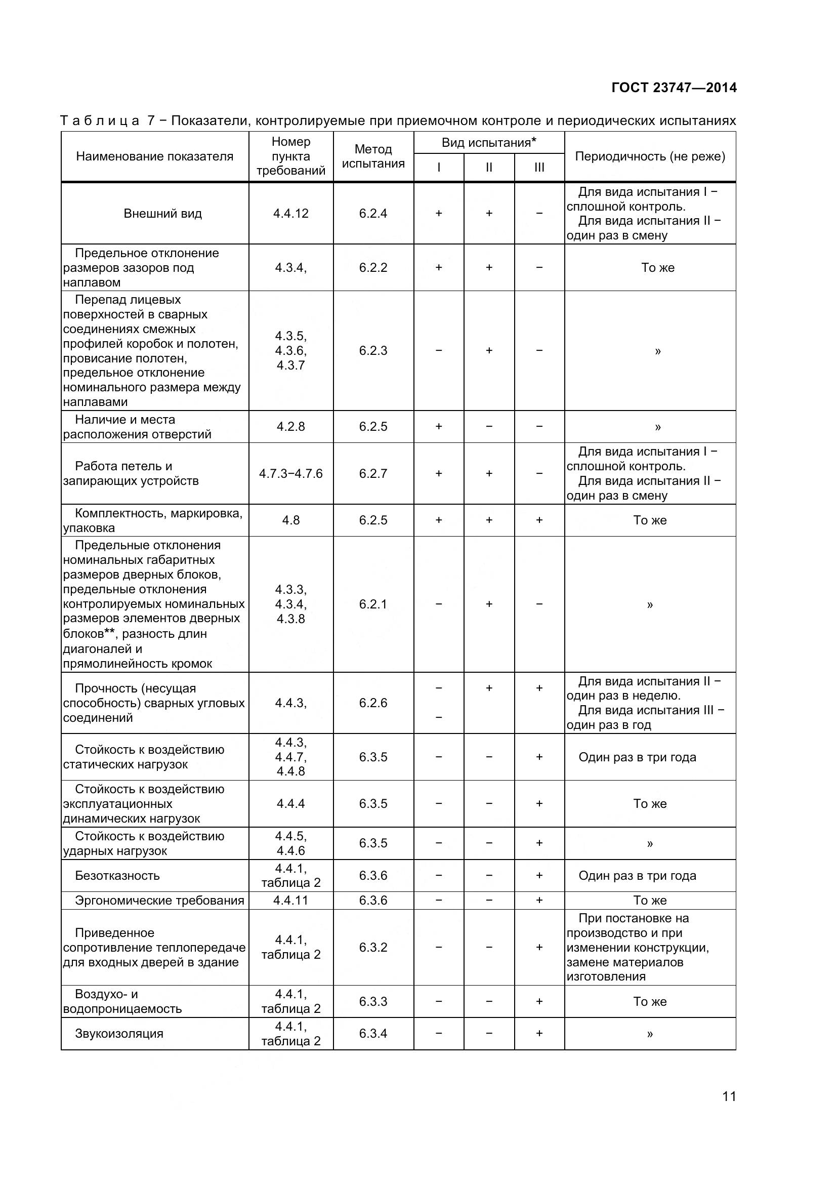 ГОСТ 23747-2015, страница 15