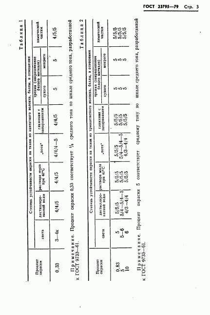 ГОСТ 23795-79, страница 5