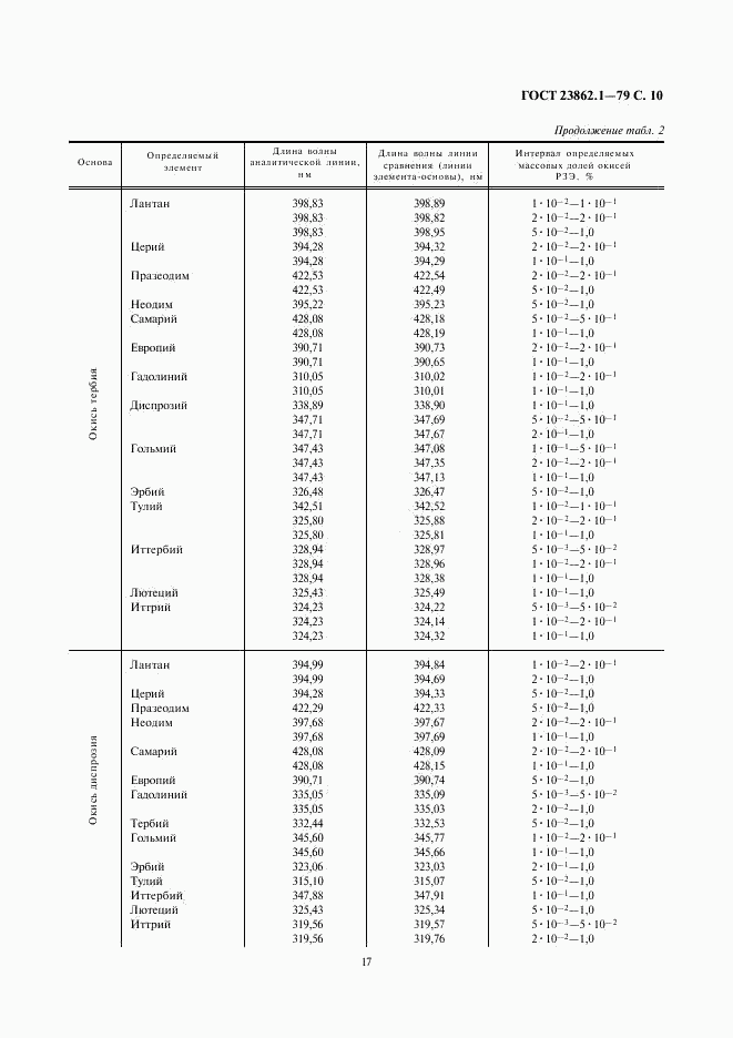 ГОСТ 23862.1-79, страница 10