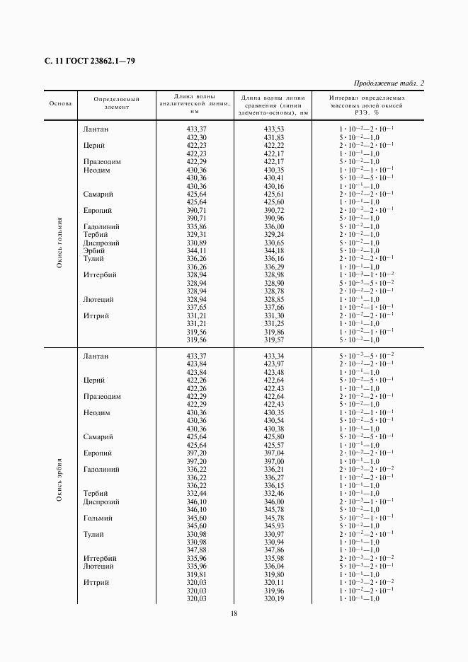 ГОСТ 23862.1-79, страница 11