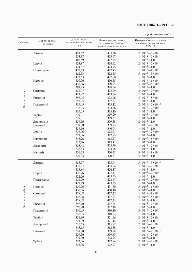 ГОСТ 23862.1-79, страница 12