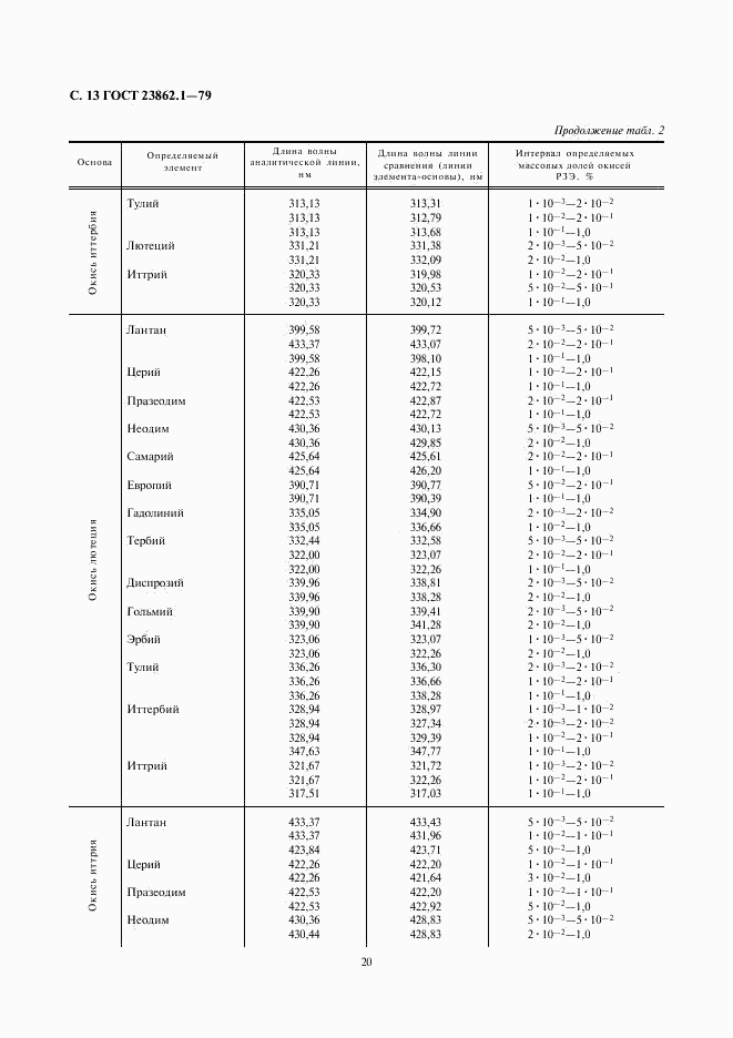 ГОСТ 23862.1-79, страница 13