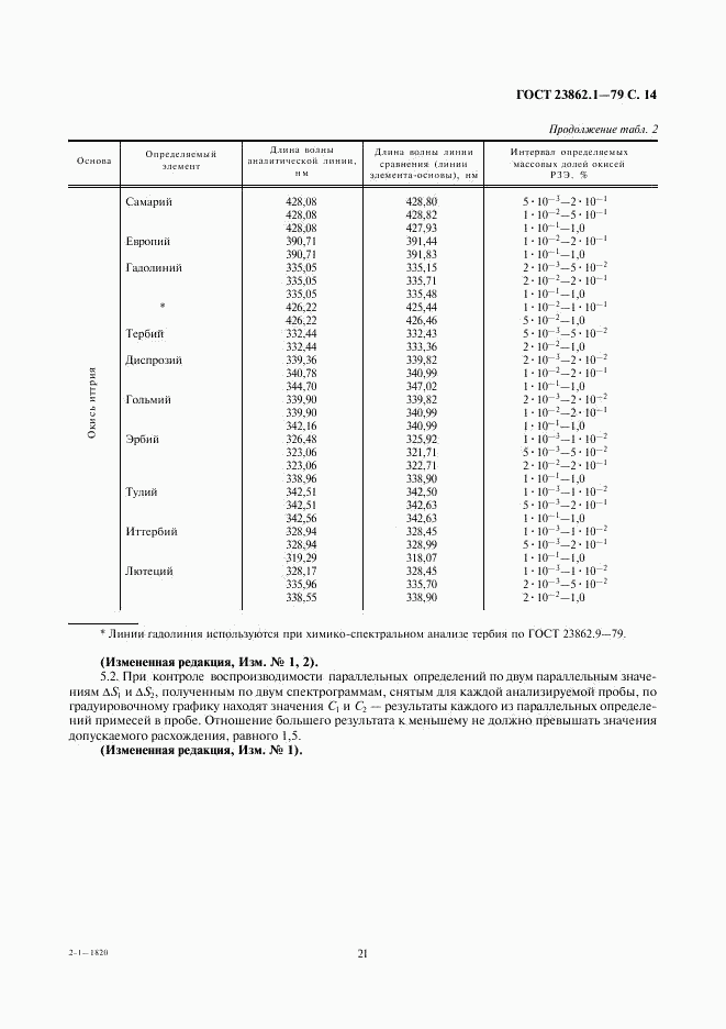 ГОСТ 23862.1-79, страница 14