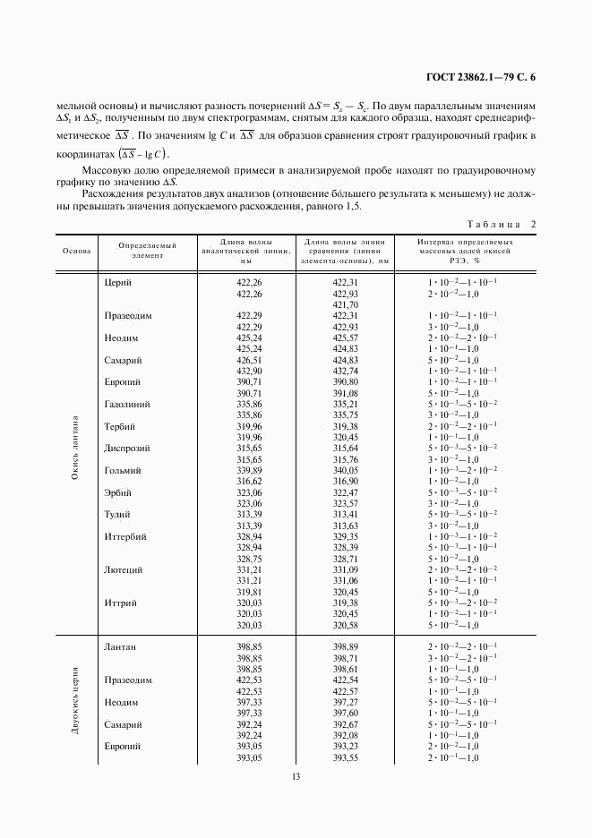 ГОСТ 23862.1-79, страница 6