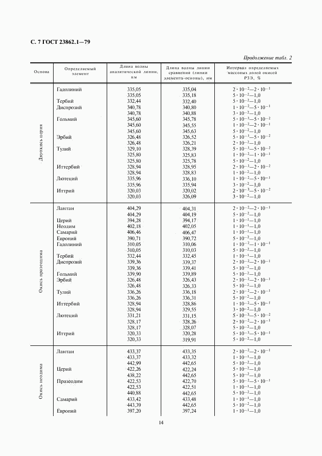 ГОСТ 23862.1-79, страница 7