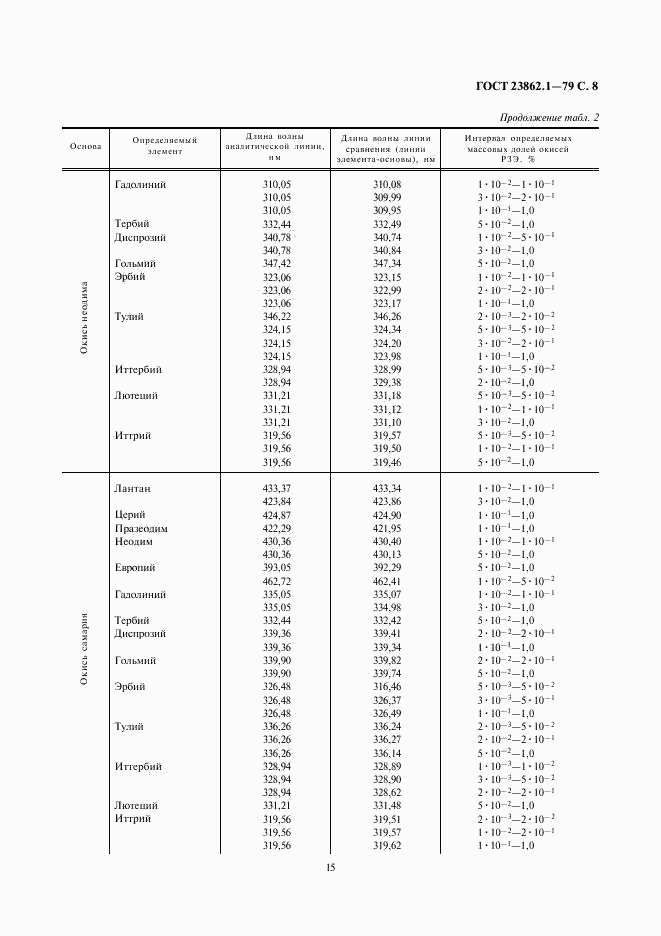 ГОСТ 23862.1-79, страница 8