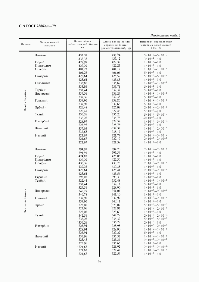 ГОСТ 23862.1-79, страница 9