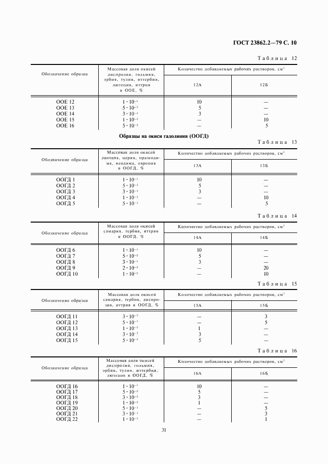 ГОСТ 23862.2-79, страница 10