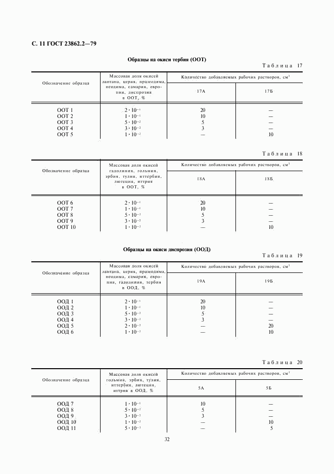 ГОСТ 23862.2-79, страница 11