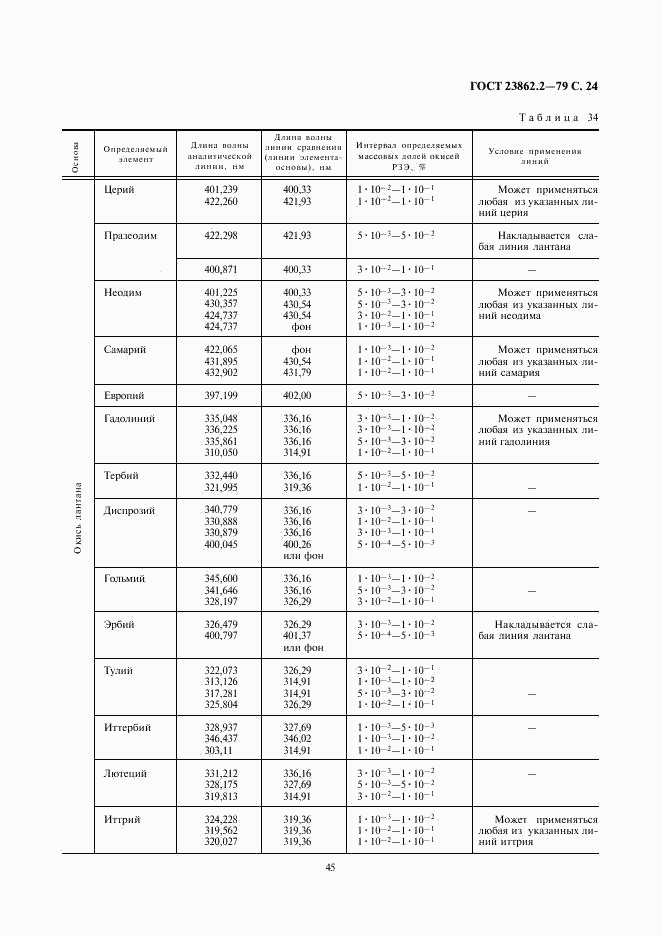 ГОСТ 23862.2-79, страница 24