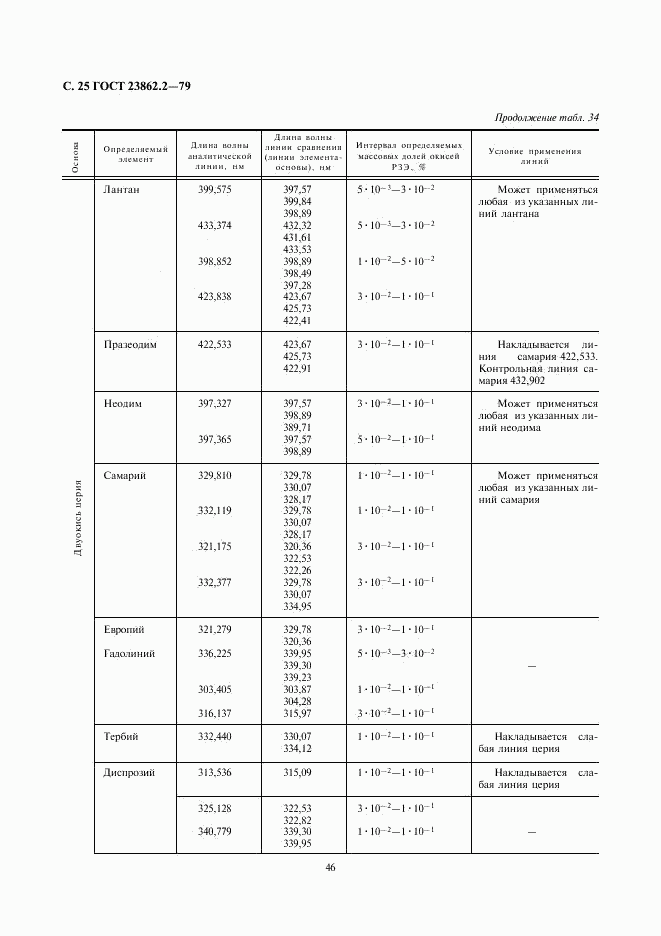 ГОСТ 23862.2-79, страница 25