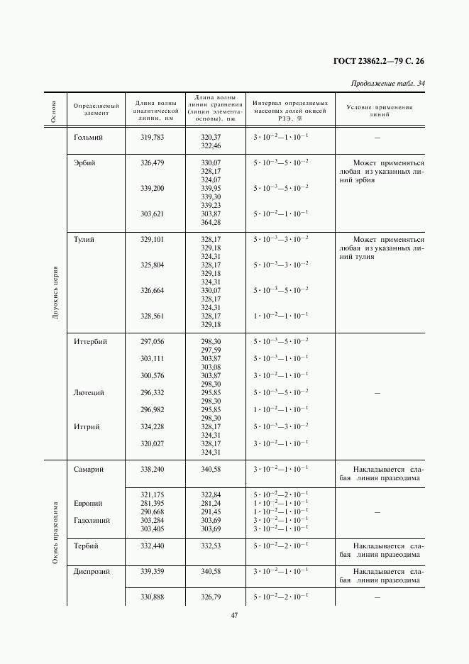 ГОСТ 23862.2-79, страница 26