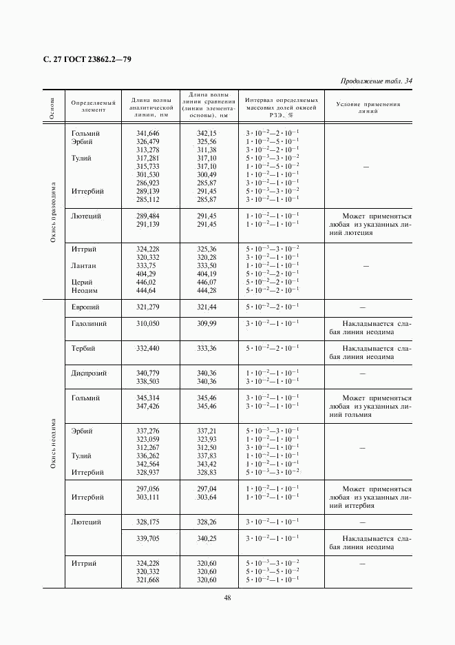 ГОСТ 23862.2-79, страница 27