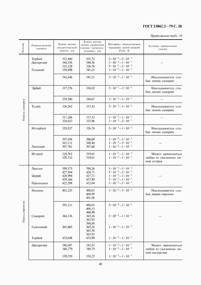 ГОСТ 23862.2-79, страница 28