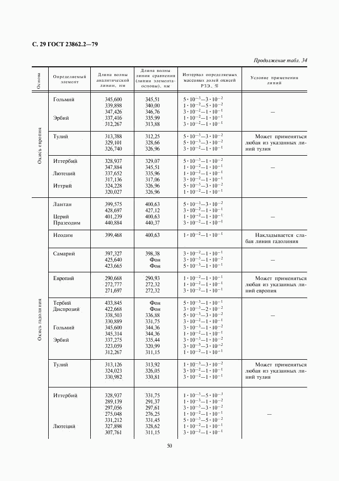 ГОСТ 23862.2-79, страница 29