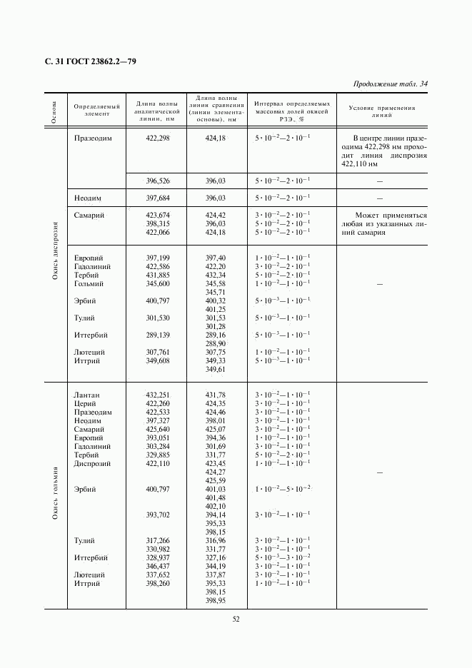 ГОСТ 23862.2-79, страница 31