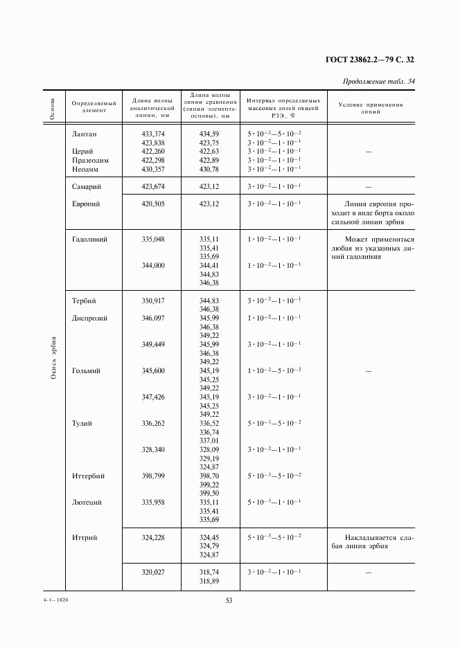 ГОСТ 23862.2-79, страница 32