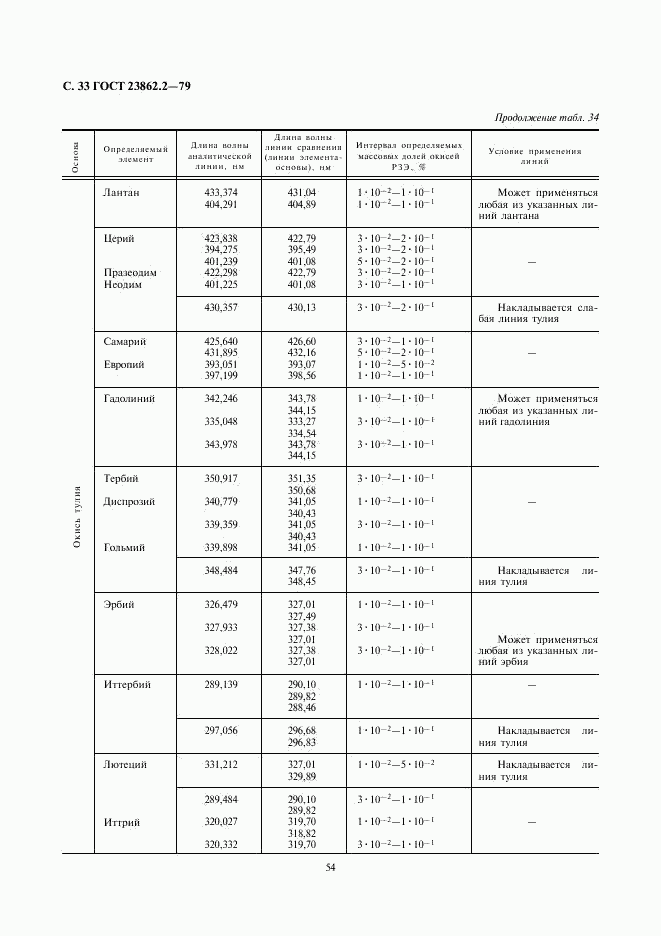 ГОСТ 23862.2-79, страница 33