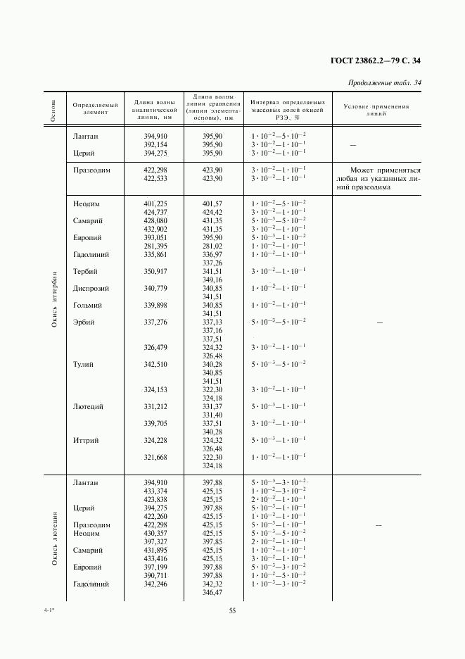 ГОСТ 23862.2-79, страница 34