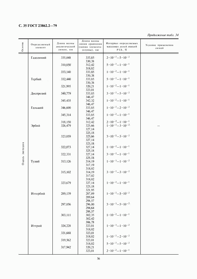 ГОСТ 23862.2-79, страница 35