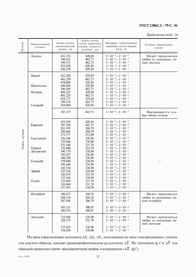 ГОСТ 23862.2-79, страница 36