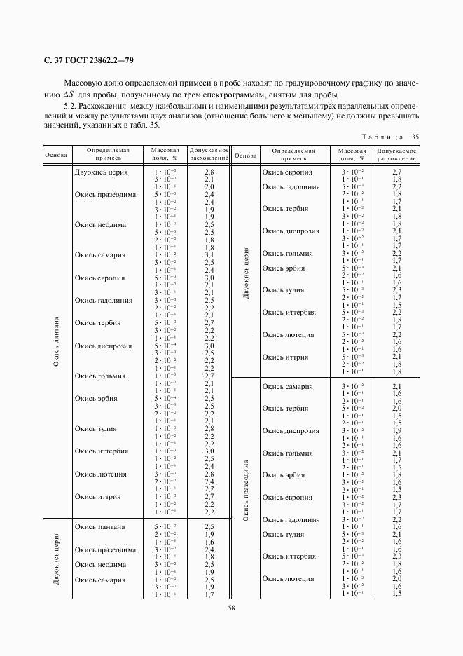 ГОСТ 23862.2-79, страница 37