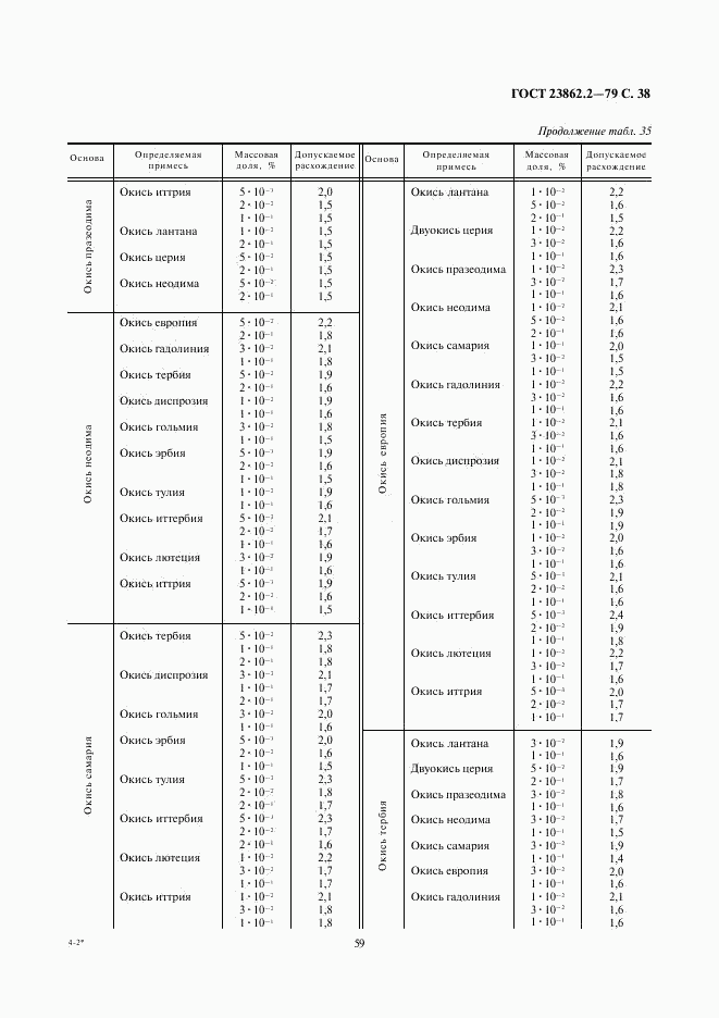 ГОСТ 23862.2-79, страница 38