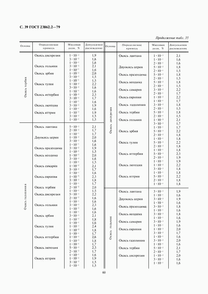 ГОСТ 23862.2-79, страница 39