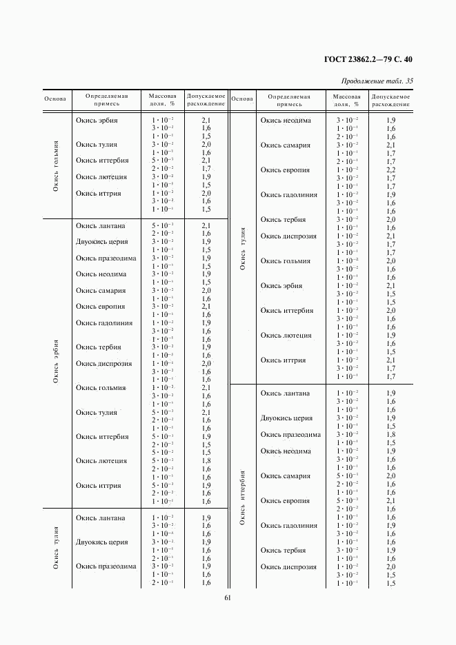 ГОСТ 23862.2-79, страница 40