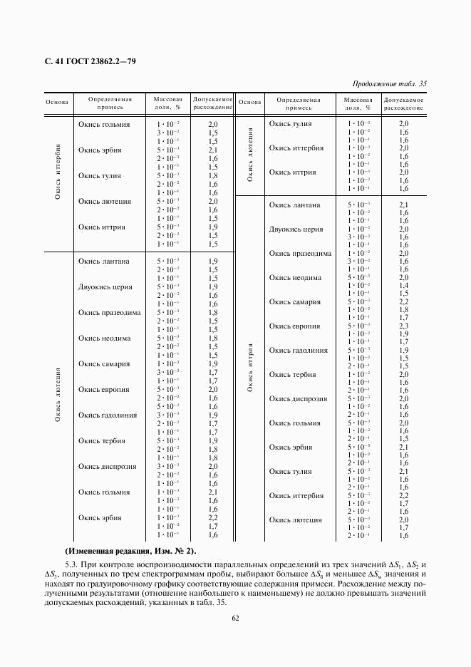 ГОСТ 23862.2-79, страница 41