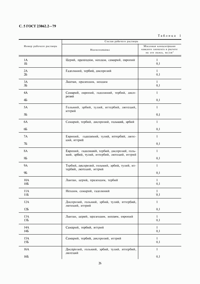 ГОСТ 23862.2-79, страница 5