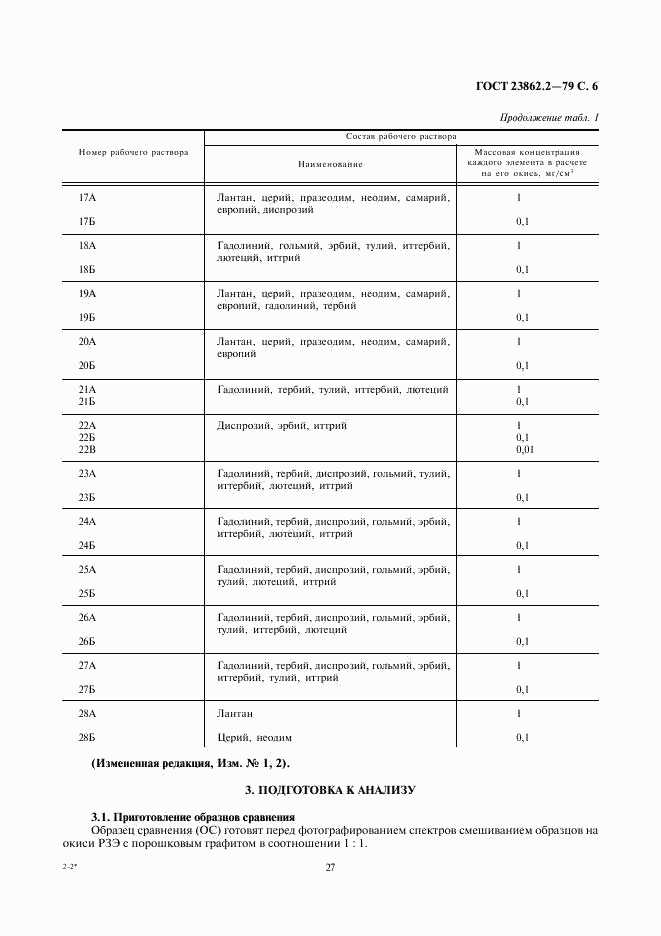 ГОСТ 23862.2-79, страница 6