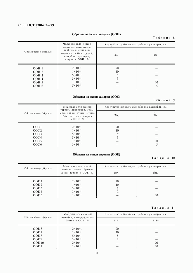 ГОСТ 23862.2-79, страница 9