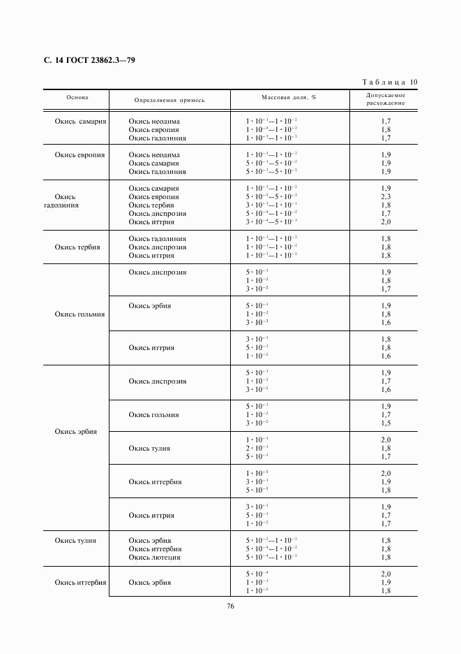 ГОСТ 23862.3-79, страница 14